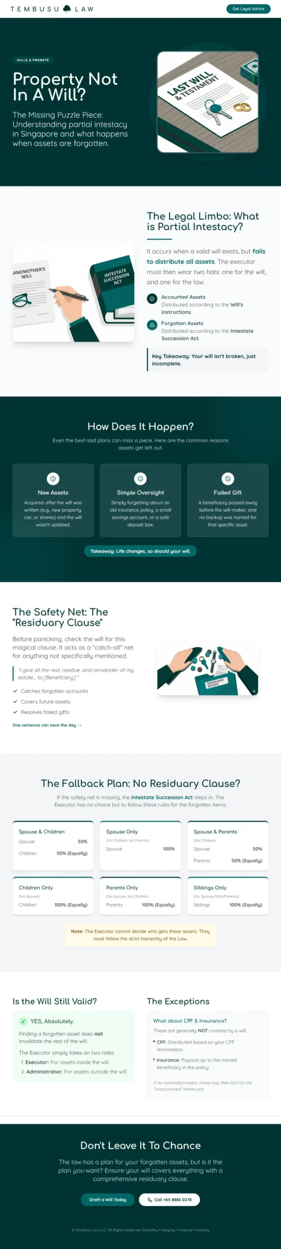 What happens to property not accounted for in a will